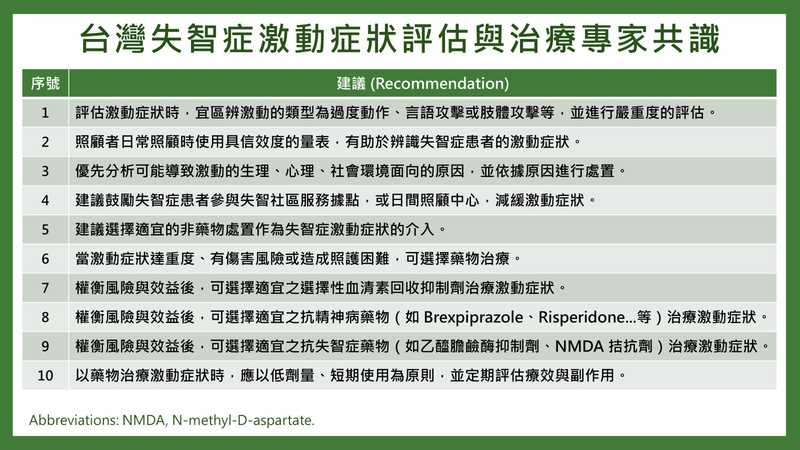 長輩暴躁、摔東西當心是失智症警訊 醫揭3類激動症狀與評估照護重點