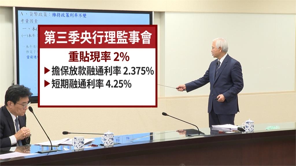 未跟進美國！央行拍板利率連10凍！　自然人第2戶房貸放寬至7成