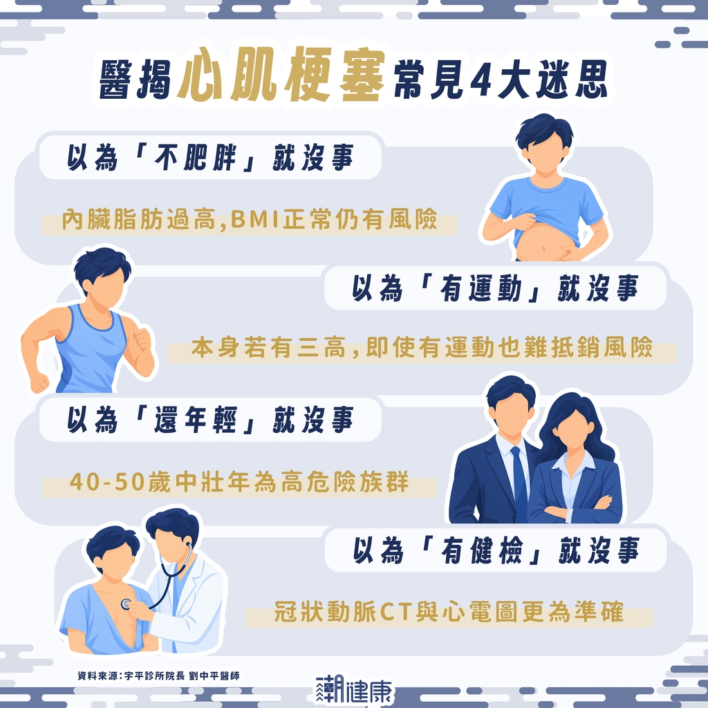 不胖、有運動也有危險? 醫:每天跑步仍可能胸悶確診