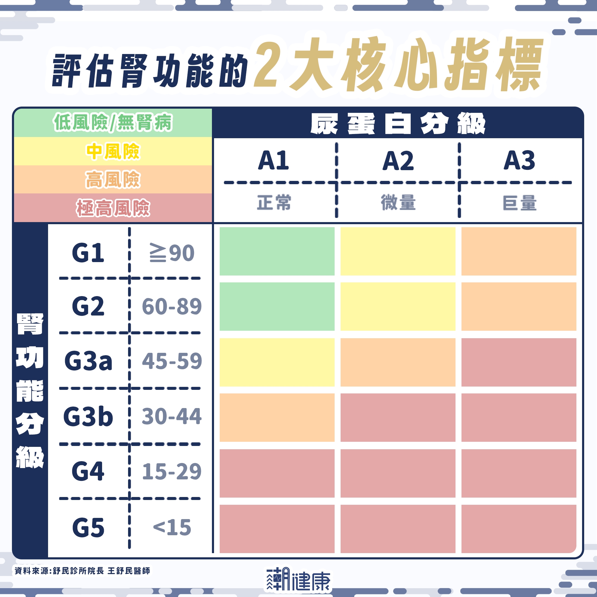 打瘦瘦針會傷腎臟? 醫:副作用若使「體液急速流失」,恐釀急性腎損傷 內文圖片 1