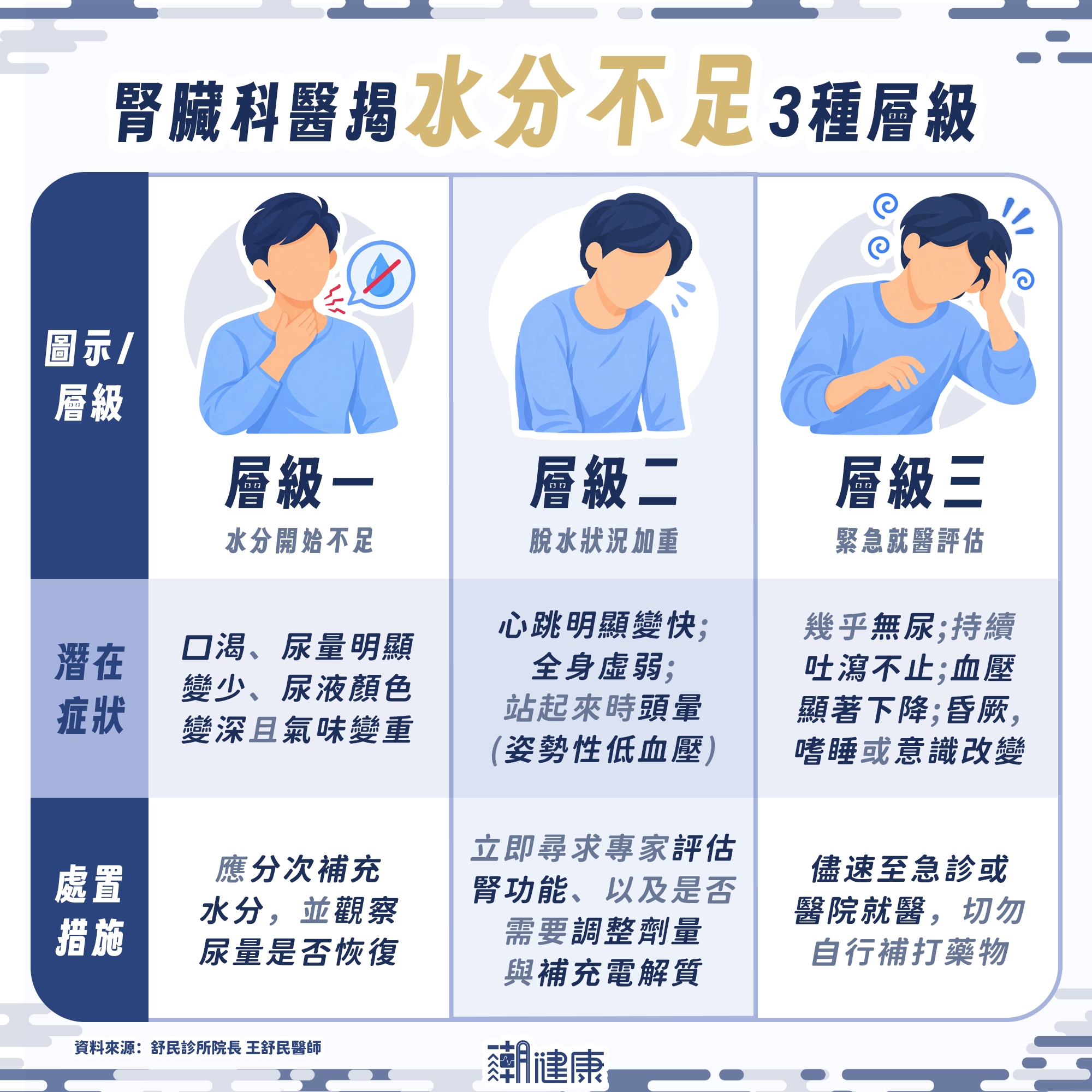 打瘦瘦針會傷腎臟? 醫:副作用若使「體液急速流失」,恐釀急性腎損傷 內文圖片 2