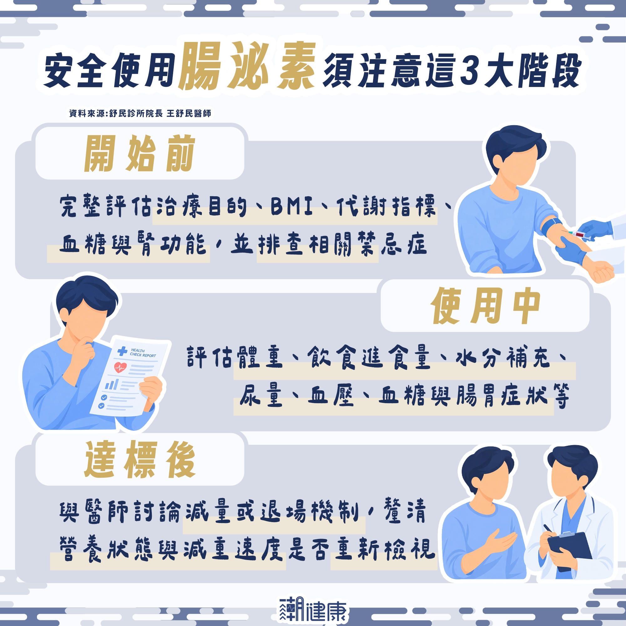 打瘦瘦針會傷腎臟? 醫:副作用若使「體液急速流失」,恐釀急性腎損傷 內文圖片 3