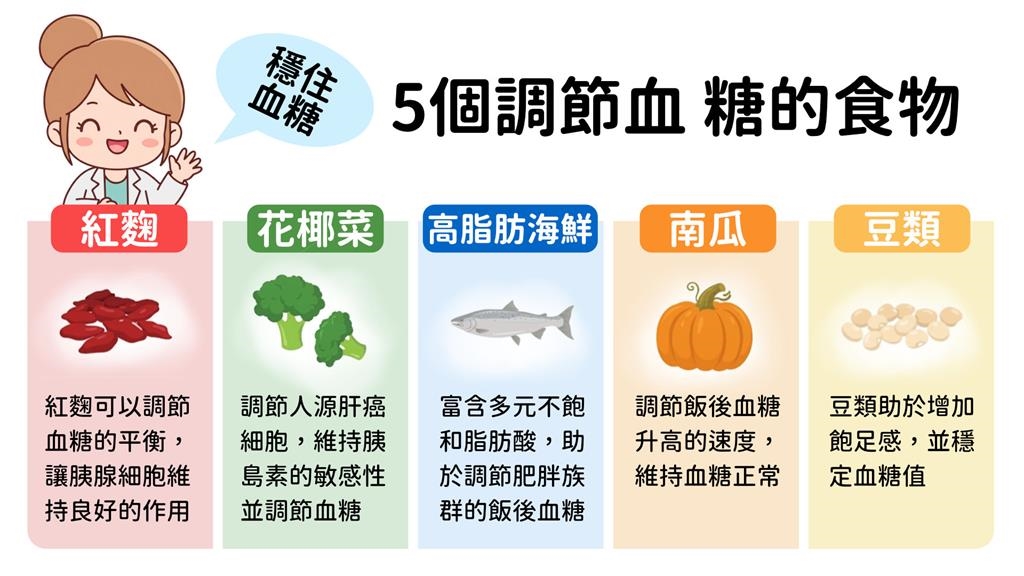 吃飽秒睏、莫名疲倦? 營養師警示:恐是血糖不穩定警訊