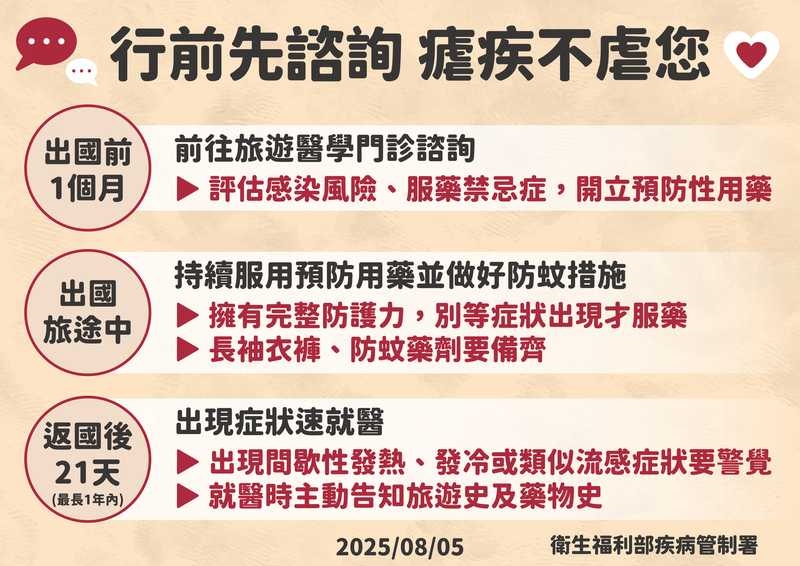 國內新增諾氏瘧境外移入!50多歲女遊馬來西亞染疫 醫揭重症風險