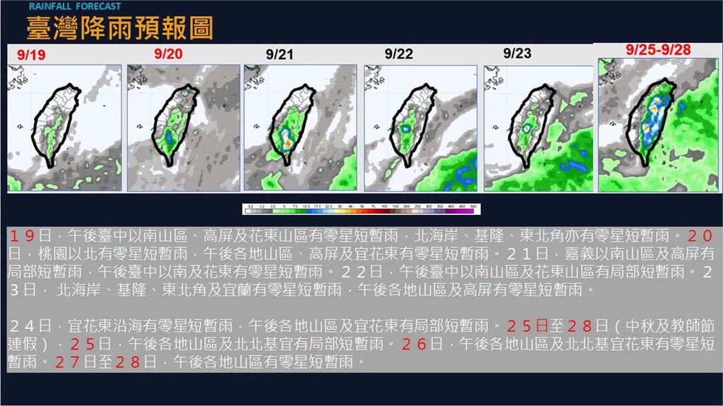 秋老虎強勢接力報到「全台爆熱」!專家曝中秋4天連假天氣:高溫上看34°C