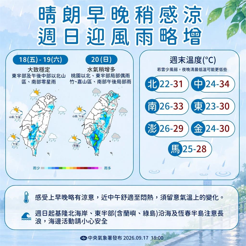 快新聞/晴熱如夏!中南部空品亮橘燈 「杜鵑」颱風最新動向曝光