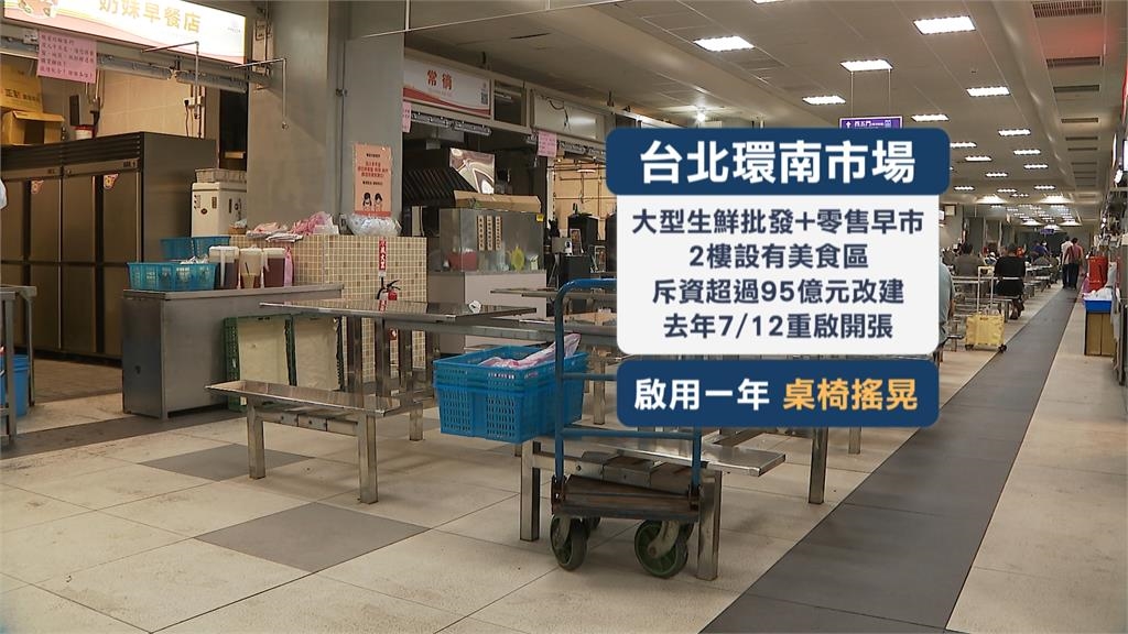 才重啟就出包? 環南市場「桌椅晃如蹺蹺板」
