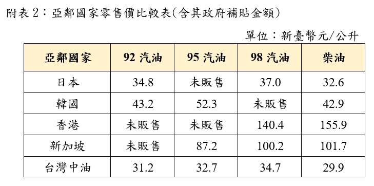 快新聞/下週油價出爐了!政府震撼宣布「繼續補貼」 已累積吸收219.2億