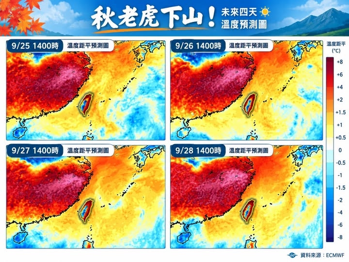快新聞/「秋老虎」發威!中秋連假天氣曝光 專家:日夜溫差增大