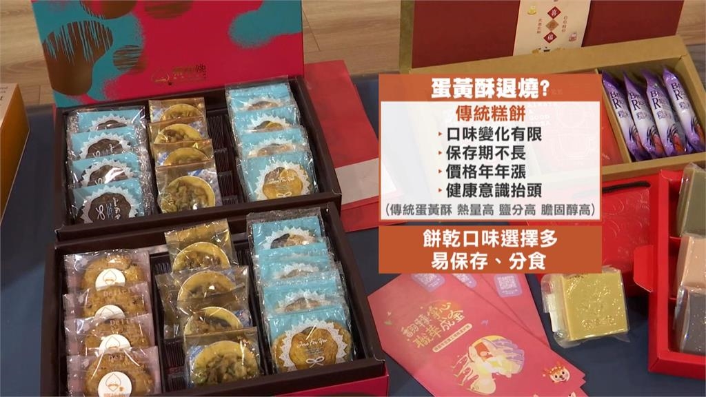 中秋節送禮蛋黃酥退燒? 「"餅乾禮盒」口味多成新選擇