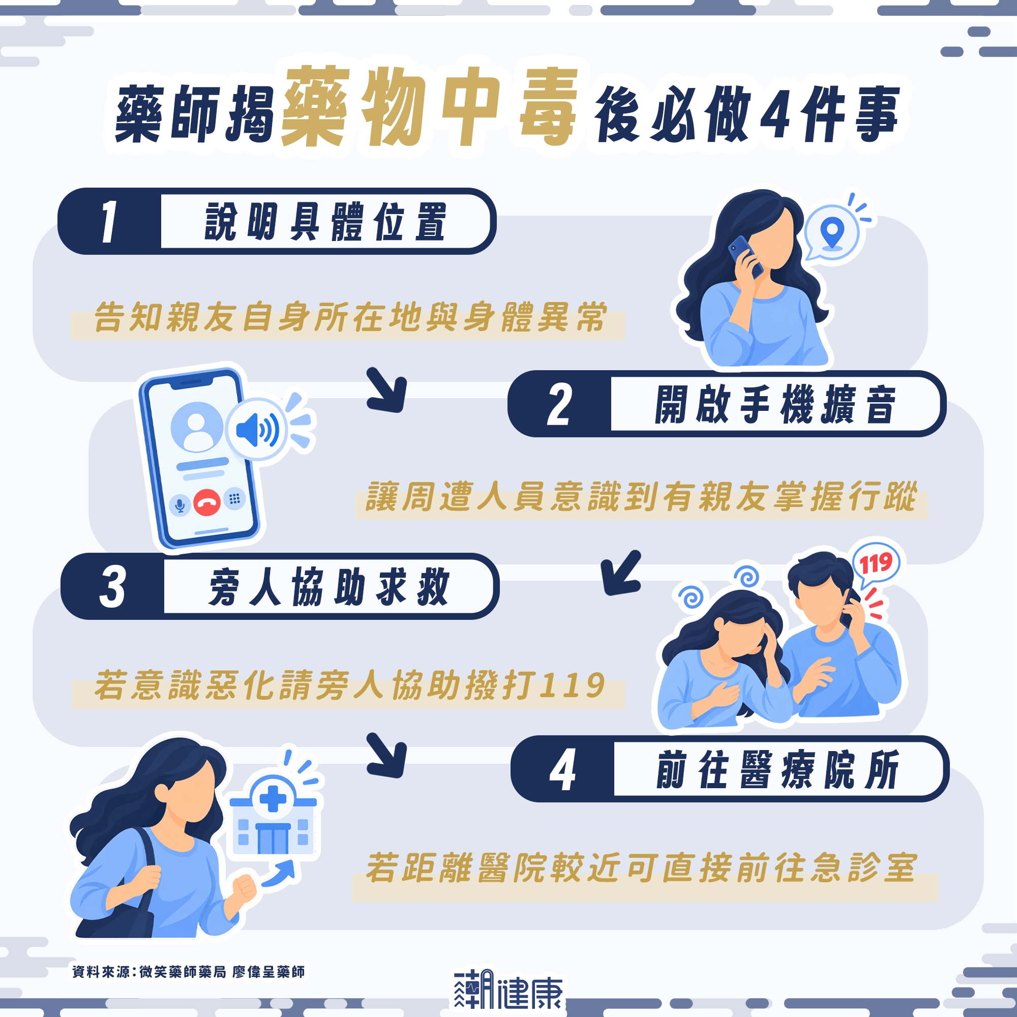 懷疑自己被下藥怎麼辦? 藥師示警:絕不能回家休息!快做4件事讓自己獲救 內文圖片 1