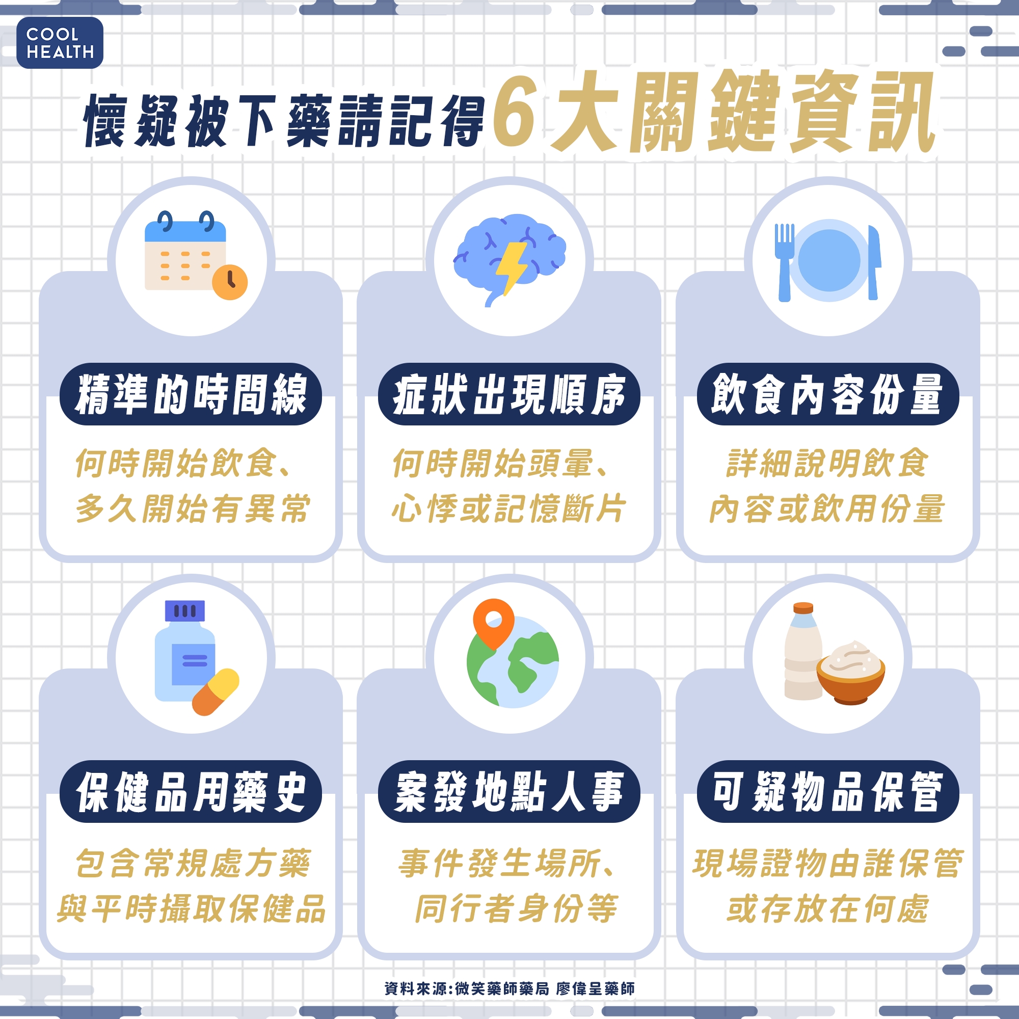 懷疑自己被下藥怎麼辦? 藥師示警:絕不能回家休息!快做4件事讓自己獲救 內文圖片 2