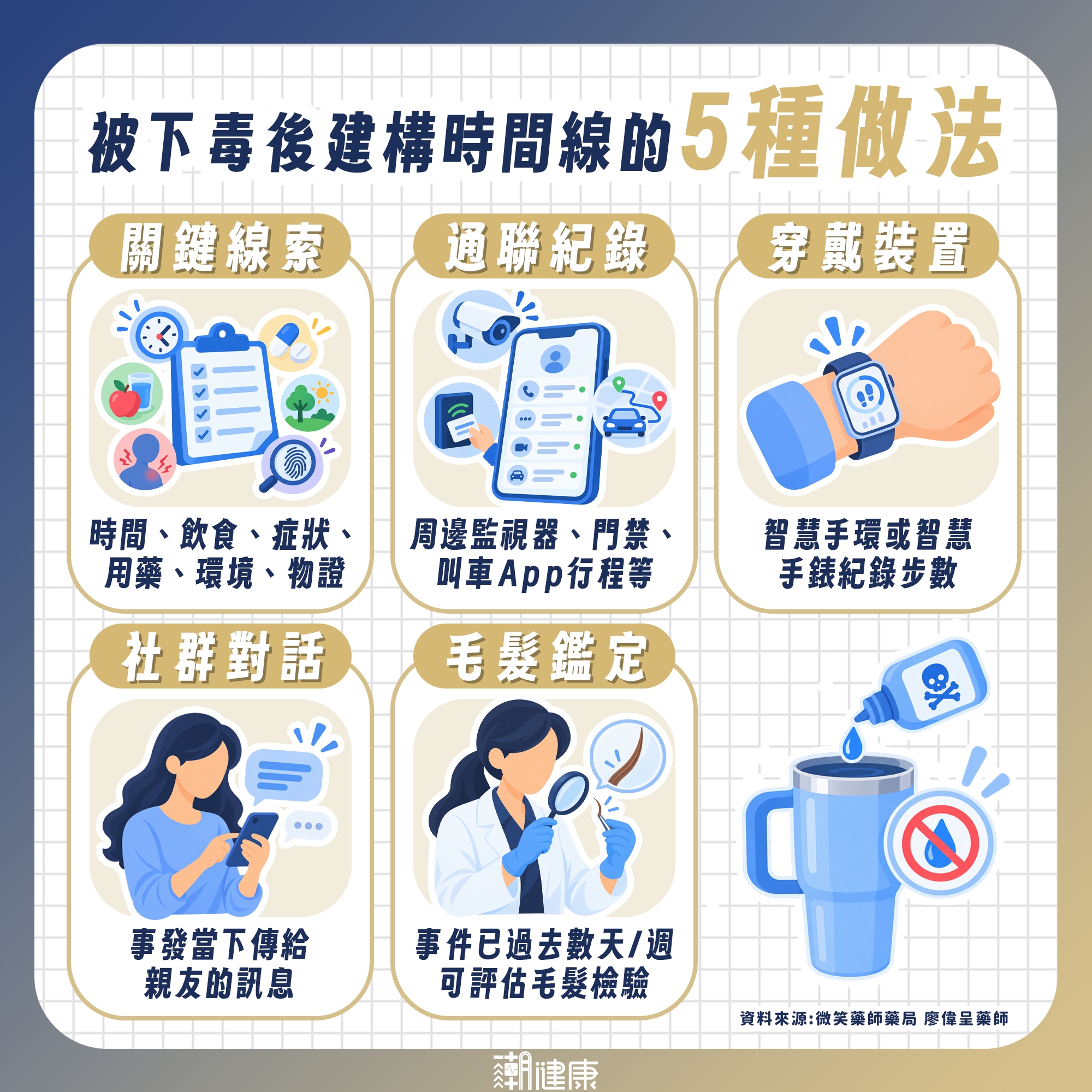 懷疑自己被下藥怎麼辦? 藥師示警:絕不能回家休息!快做4件事讓自己獲救 內文圖片 3