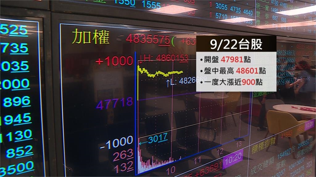 漢測IPO凍結資金8656億刷紀錄! 中籤率0.29% 抽中一張賺274萬
