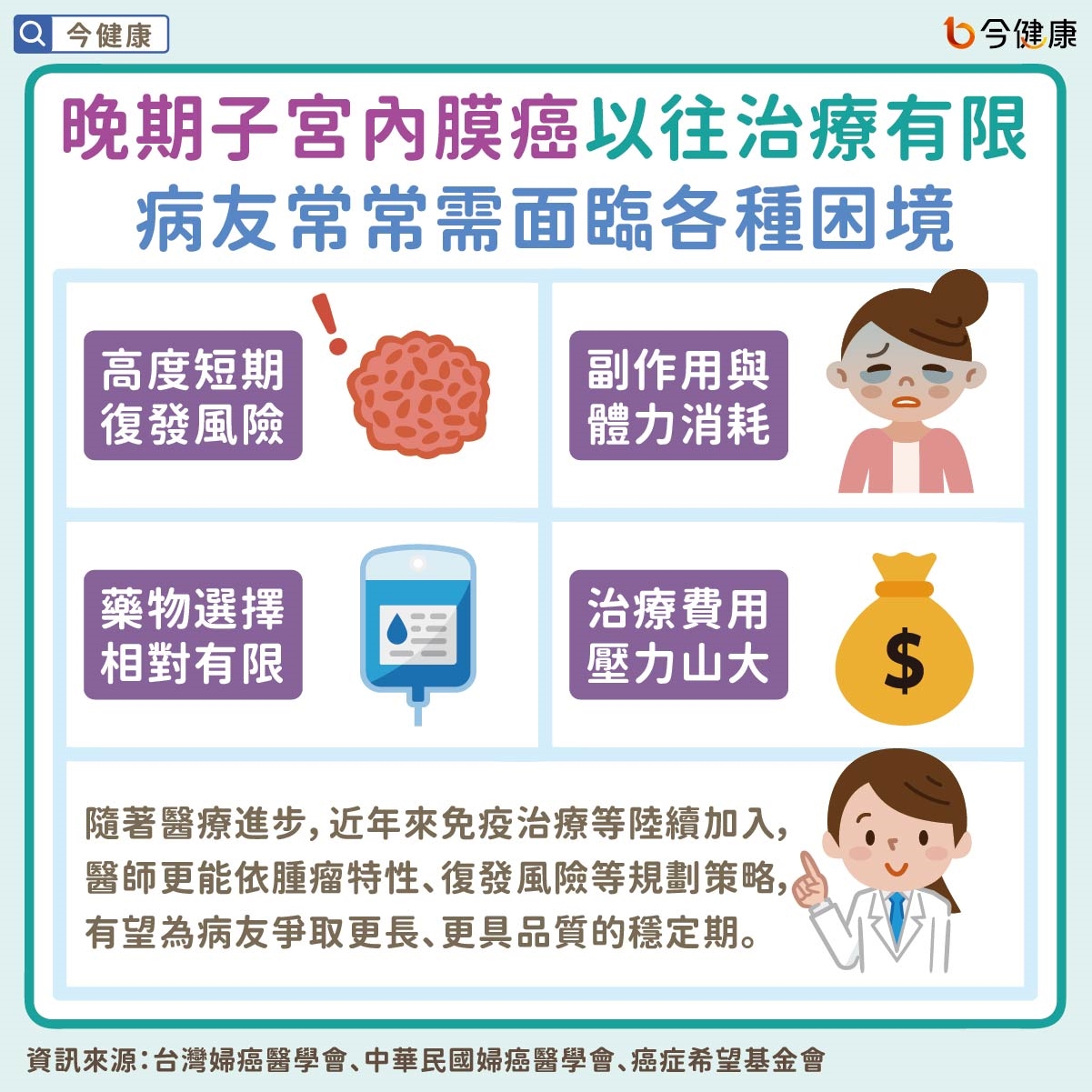 晚期子宮內膜癌以往治療有限　病友常常需面臨各種困境