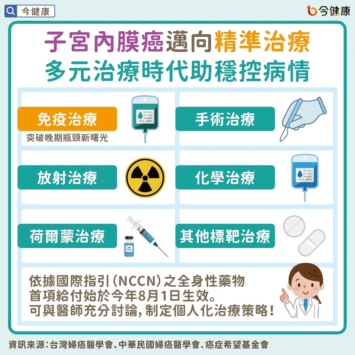 子宮內膜癌邁向精準治療　多元治療時代助穩控病情