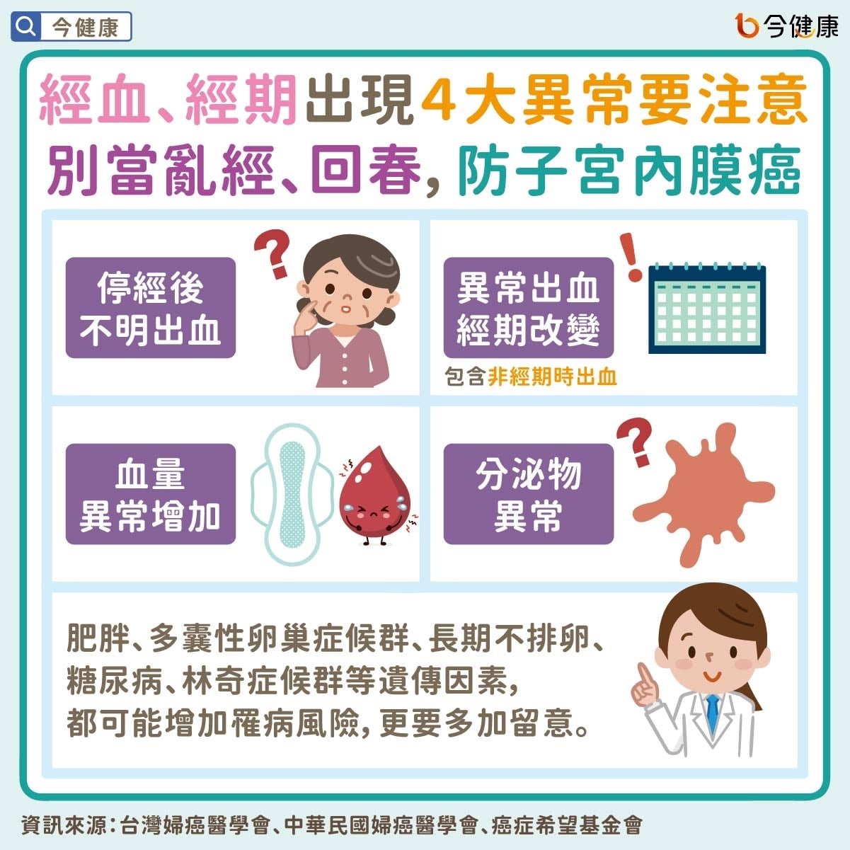 經血、經期出現４大異常要注意　別當亂經、回春，防子宮內膜癌