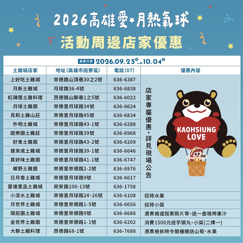 「2026高雄愛．月熱氣球」本周登場　高雄熊重返月世界邀您一起追球趣