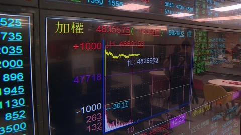台股週二虎頭蛇尾!收在47800點新高 股王信驊股價破2萬