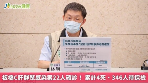板橋C肝群聚感染案22人確診! 累計4死、346人待採檢
