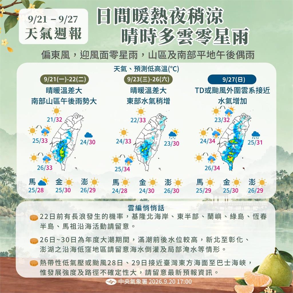 中秋節恐迎颱風生成!「舒力基」有望挑戰強颱 專家曝「3路徑」落在台灣