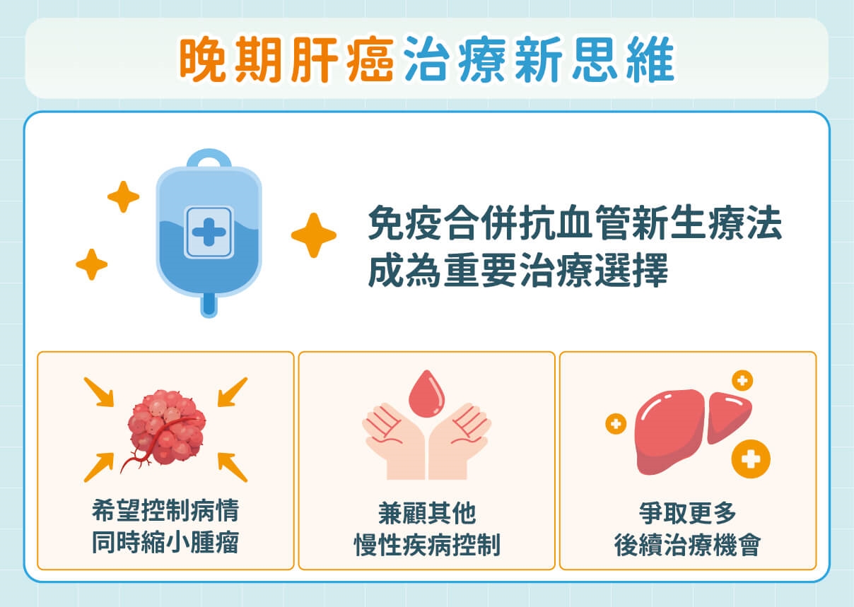 晚期肝癌治療觀念翻轉!不只看能不能開刀 醫:第一線選對才能替後續治療布局