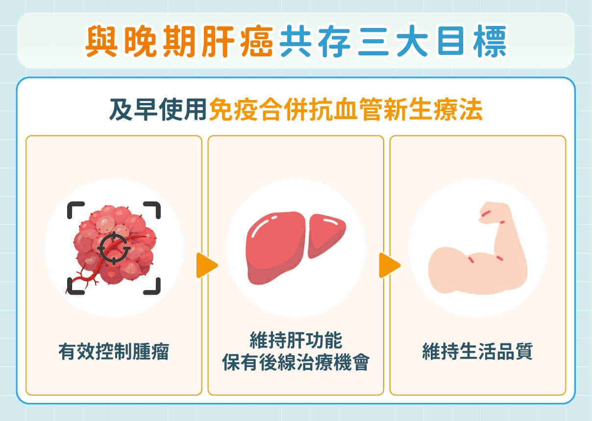 晚期肝癌治療觀念翻轉!不只看能不能開刀 醫:第一線選對才能替後續治療布局