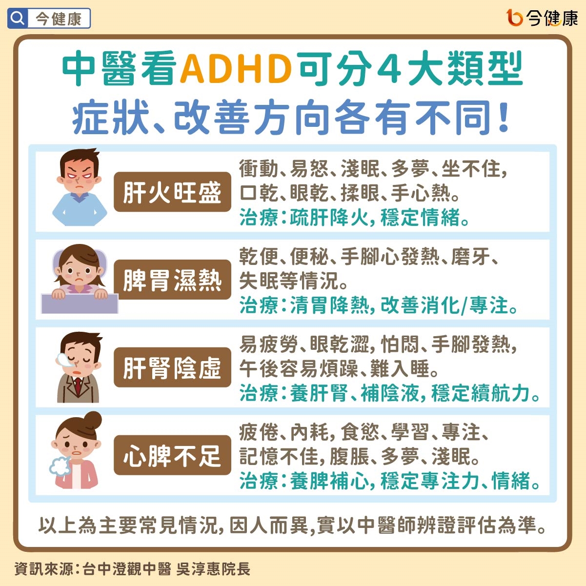 中醫看ADHD可分4大類型,症狀、改善方向各有不同!