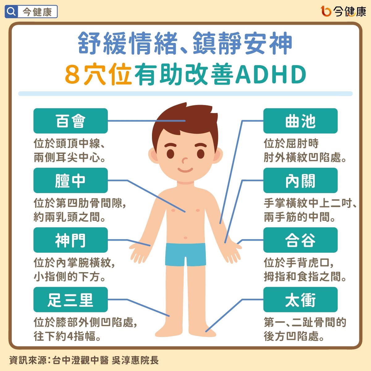 舒緩情緒、鎮靜安神 8穴位有助改善ADHD