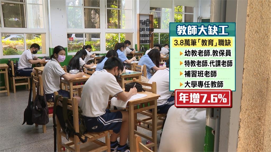 全台代理教師缺額創新高！　公立國中老師成最辛苦教職之首