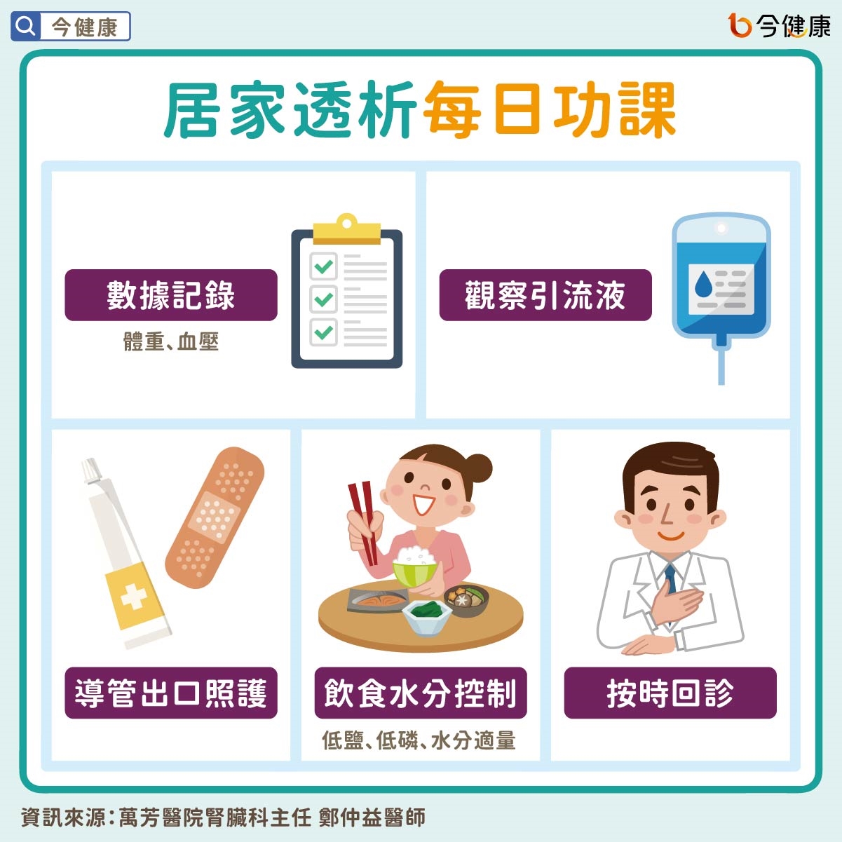 居家透析每日功課