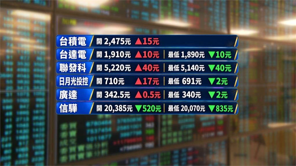 宏達電神秘預告引爆! AI眼鏡+矽光子雙題材概念股突圍