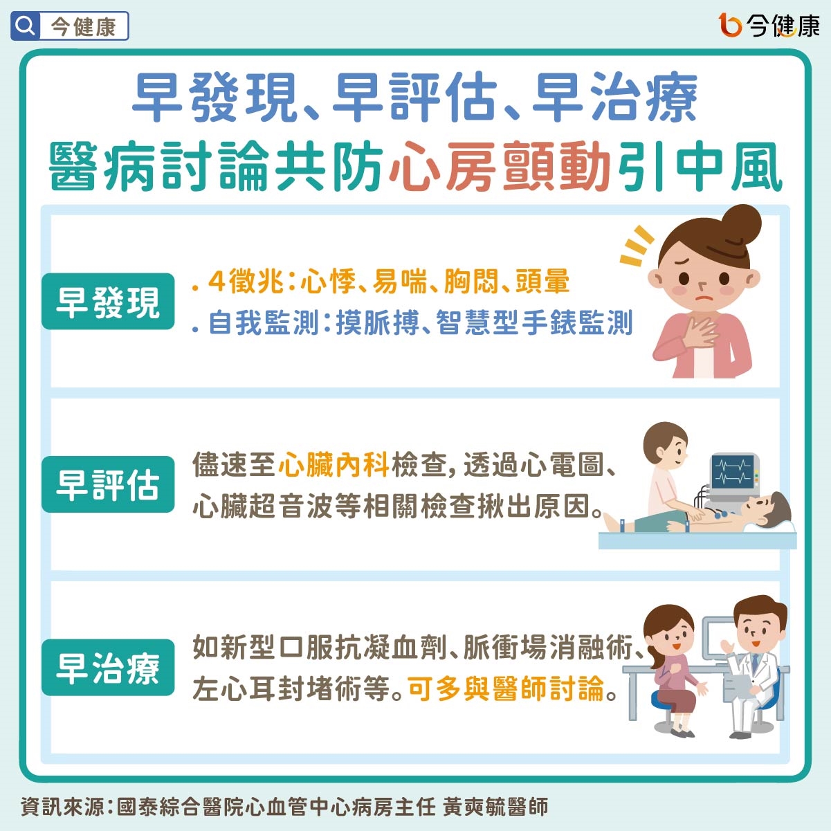 早發現、早評估、早治療 醫病討論共防心房顫動引中風
