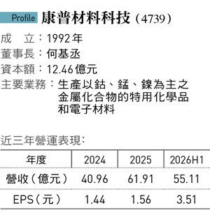 要讓歐日車廠點頭買單多難?「連樓梯欄杆都要檢驗」康普被逼成長