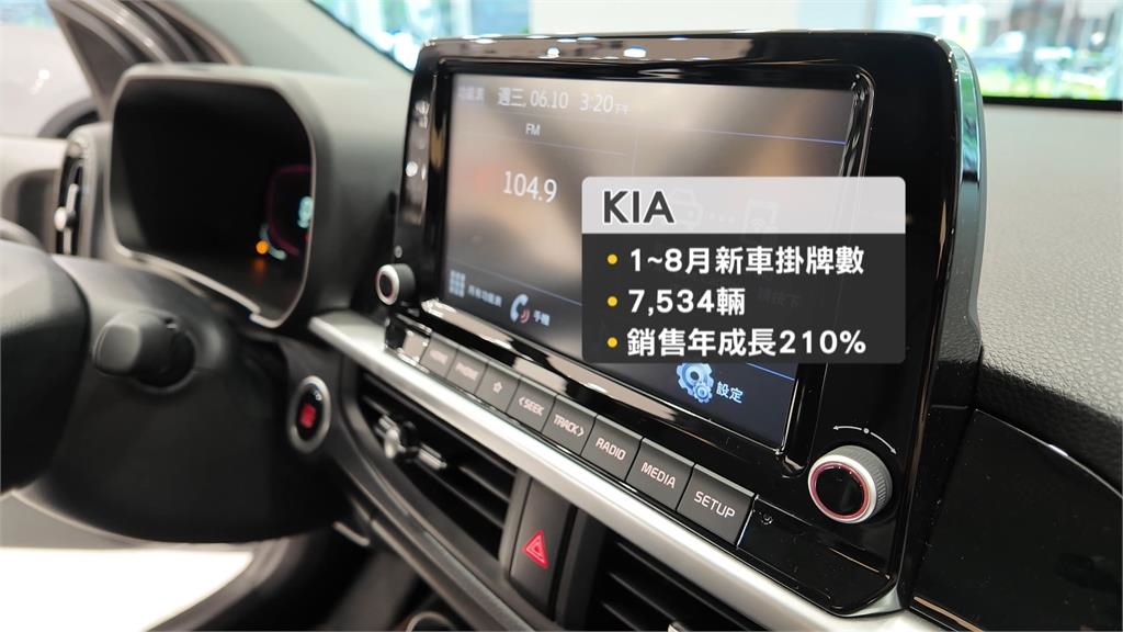 台股衝全球第4大! 股民賺飽換車買房 展間賞車潮增3成 八月掛牌27萬輛