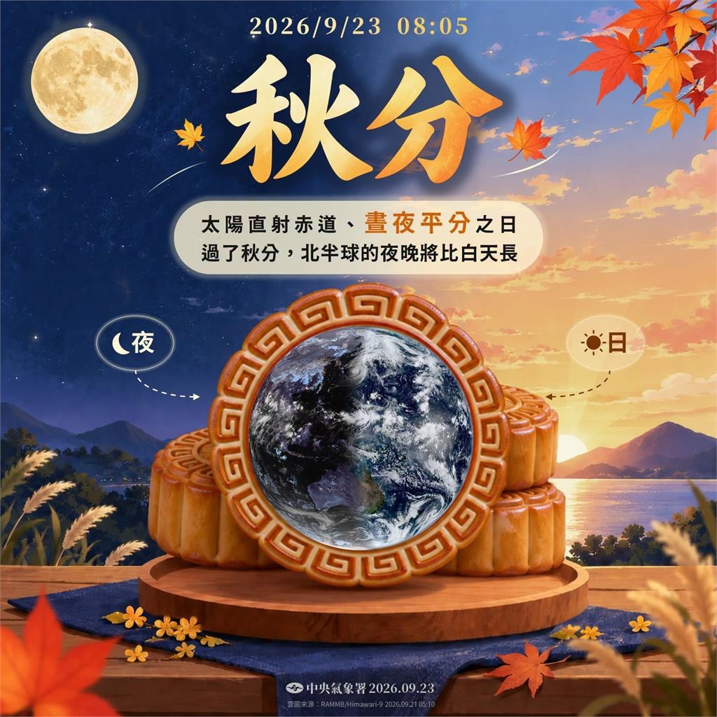 中秋4天連假「賞月機率」曝!氣象數揭「天氣預測」:這天颱風外圍雲系靠近