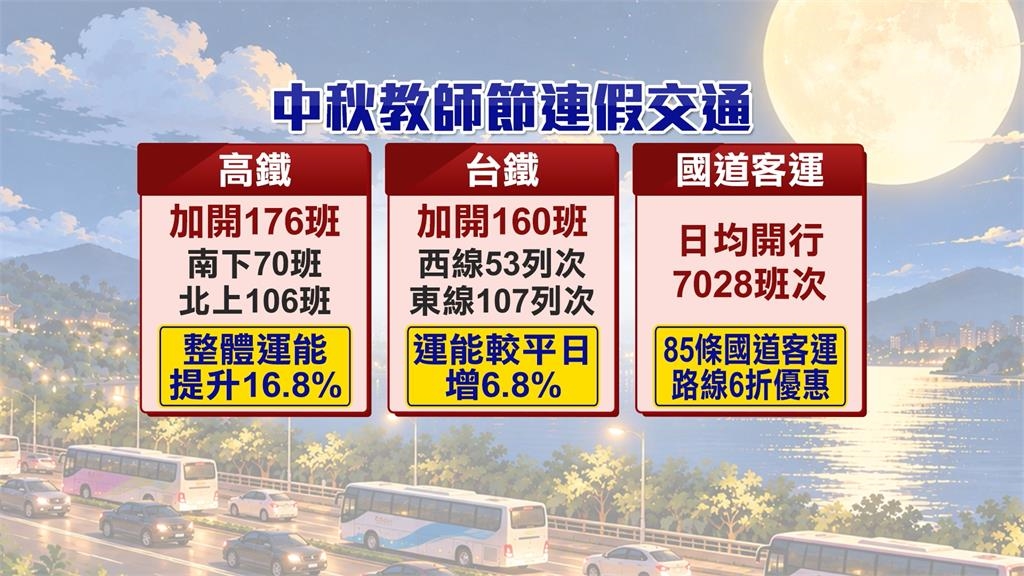 「舒力基」颱風影響程度降低　中秋連假天氣穩定、賞月機率高