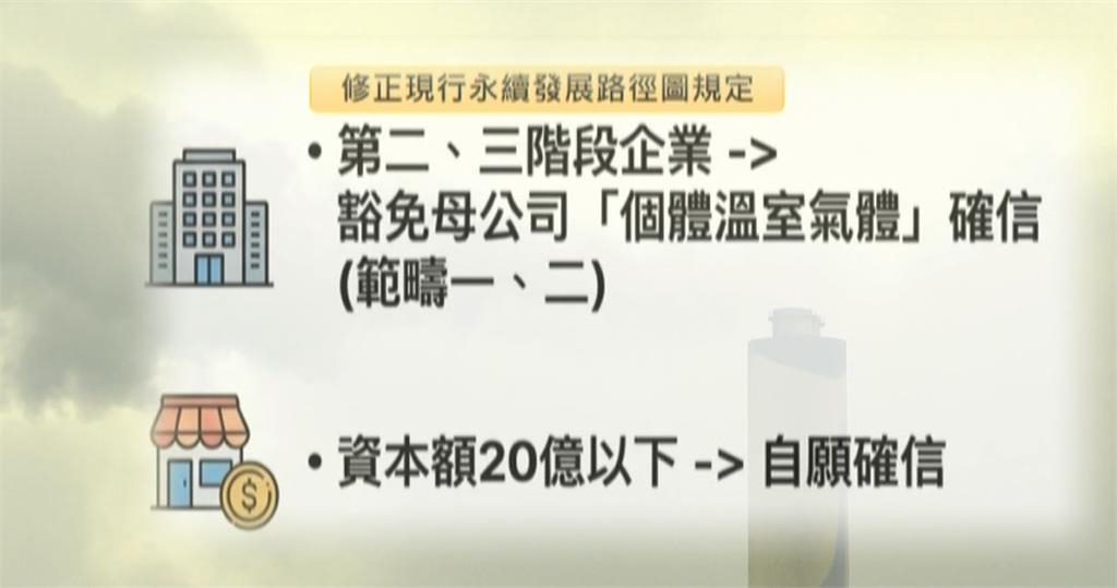 環境部、金管會救企業碳焦慮 近7成中小企業「免強制申報」