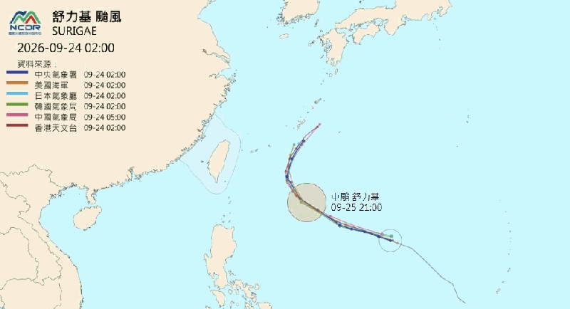 舒力基最快明升級中颱!各國路徑曝光「歐洲模式也倒戈」北轉機率高