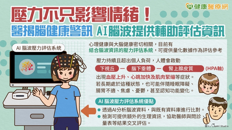 壓力不只影響情緒!醫揭腦健康警訊 AI腦波提供輔助評估資訊