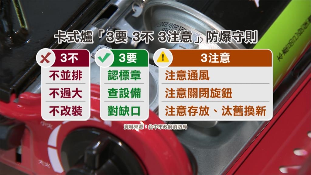 中秋烤肉NG行為! 電烤盤插延長線.卡式爐並排恐爆炸