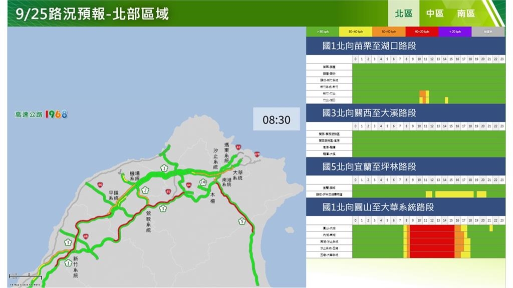 快新聞/中秋連假首日就紫爆!國道下午9大地雷路段曝光