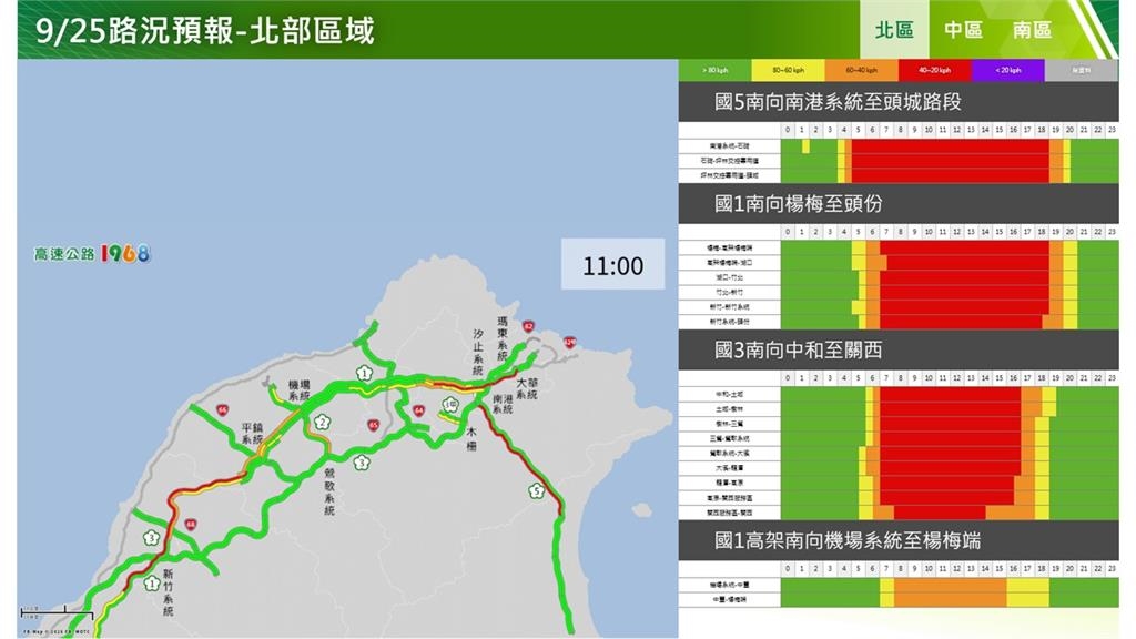 快新聞/中秋連假首日就紫爆!國道下午9大地雷路段曝光