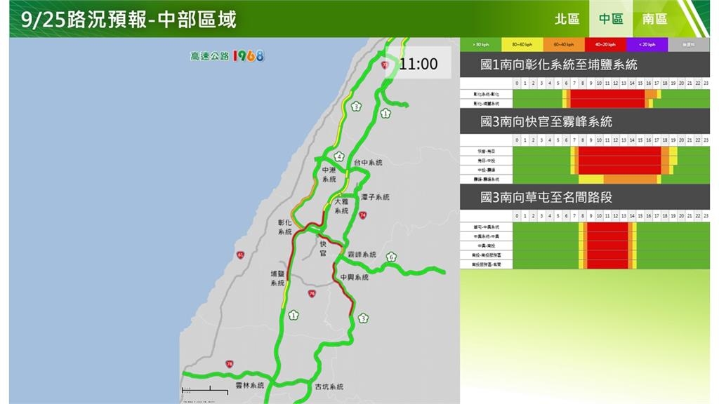 快新聞/中秋連假首日就紫爆!國道下午9大地雷路段曝光