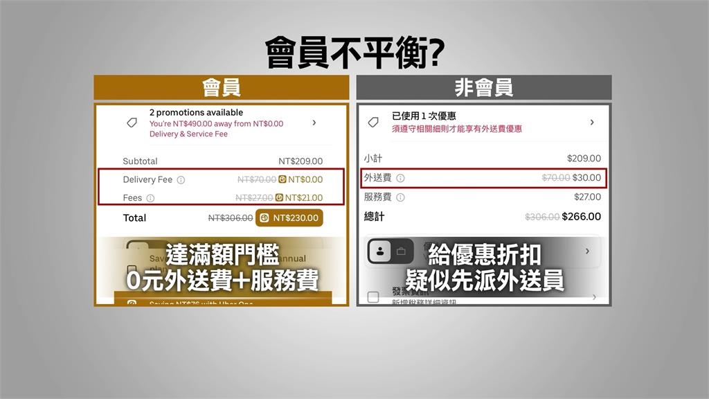 外送越來越貴? 訂會員還收服務費 消費者選擇方便vs.省錢