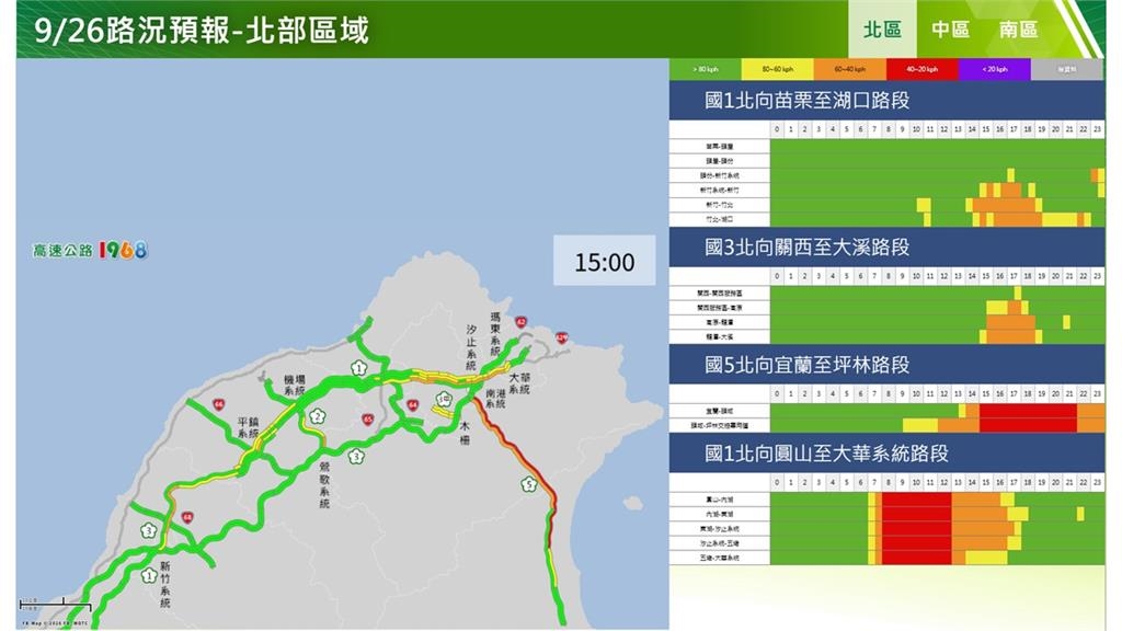 快新聞/用路人注意!中秋連假第二天連3撞 下午國道6大地雷路段曝光