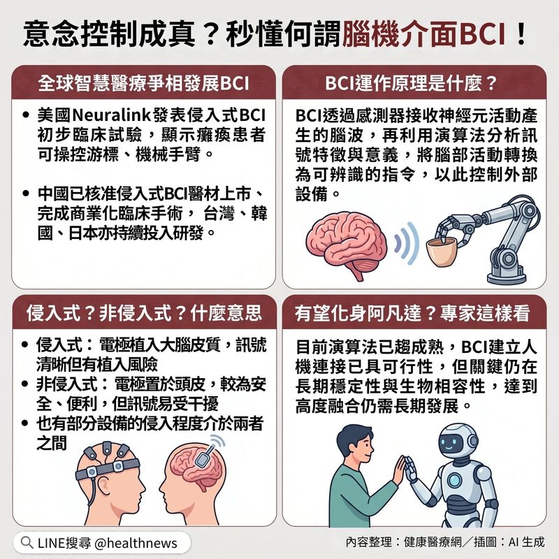 「腦機介面」是什麼?大腦一動就能控制機器?智慧醫療新趨勢一次掌握!