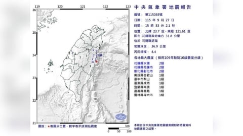 15:33地牛翻身!花蓮近海規模4.4地震 8縣市有感