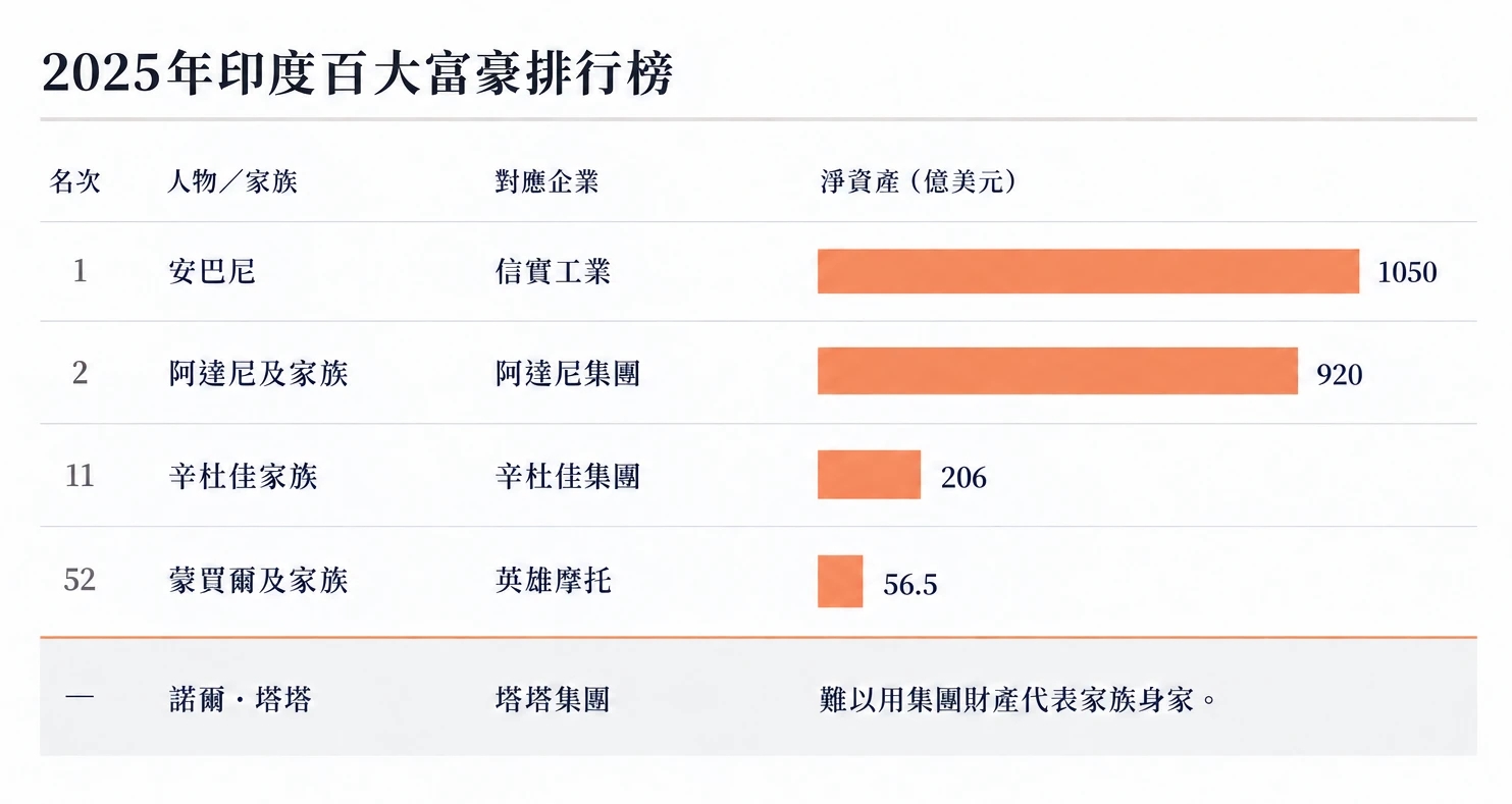 資料來源:富比士