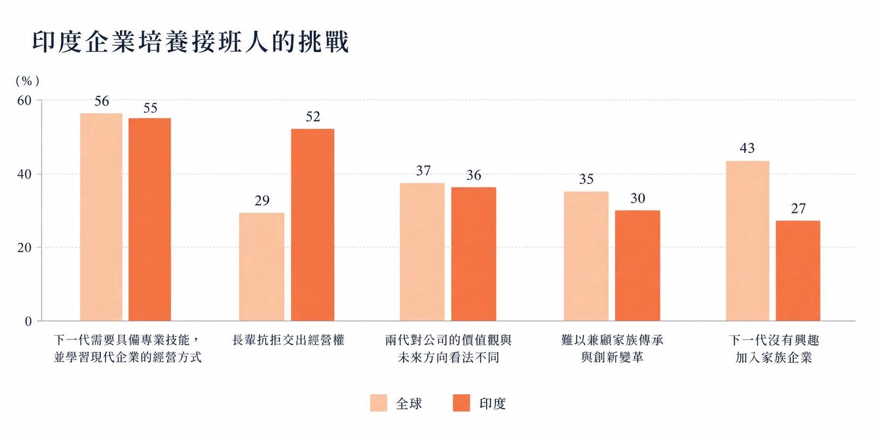 資料來源:資誠(PwC)